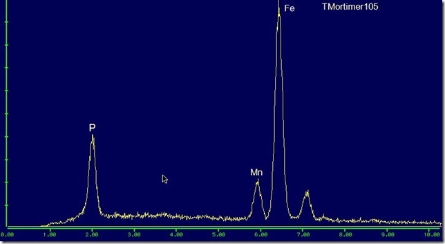 Frondelite EDS plot